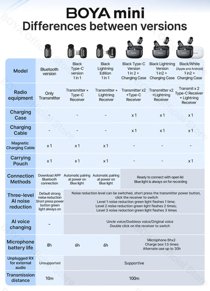Micro Sans Fil BOYA Lavalier Mini, Enregistrement Audio/Vidéo .