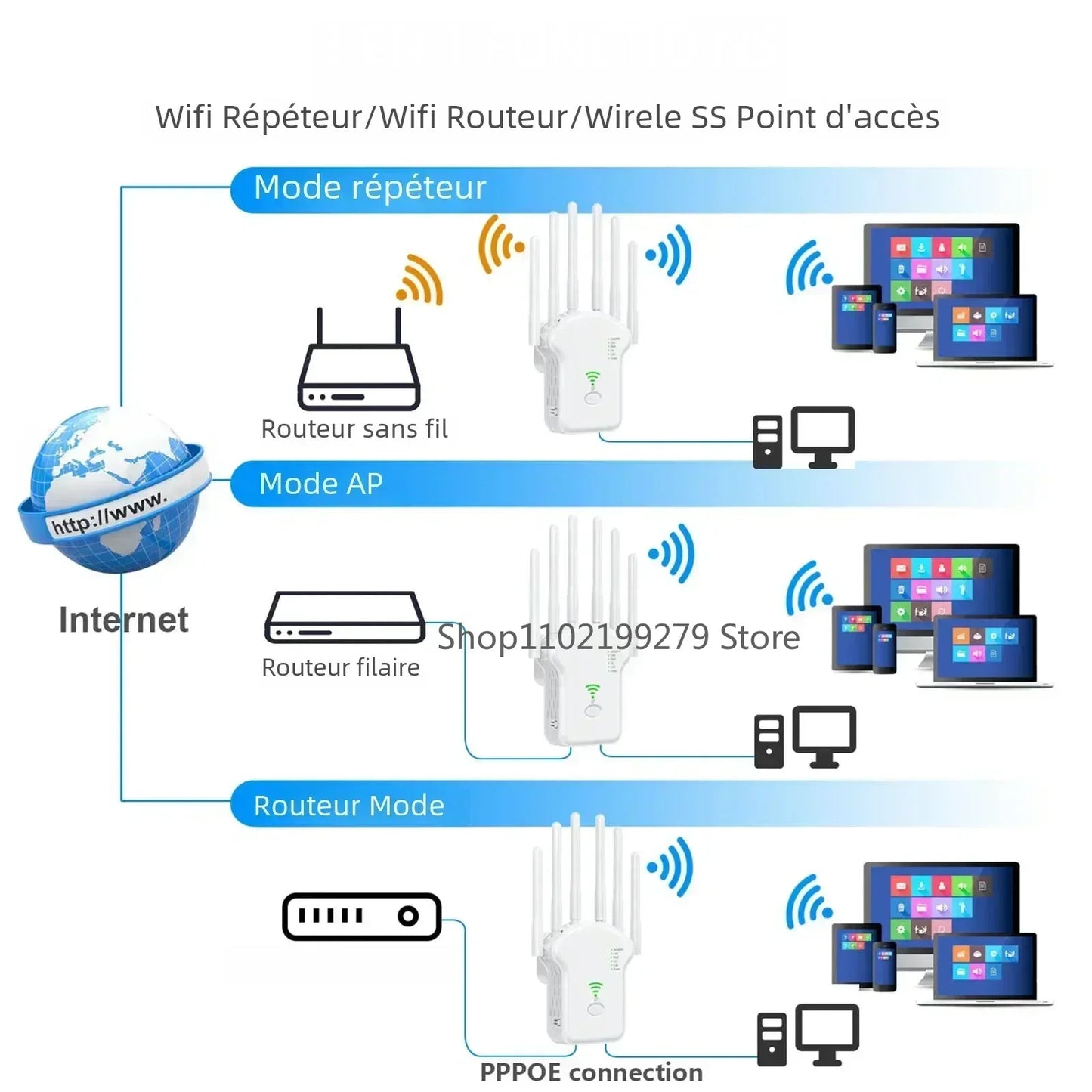 Répéteur WiFi double bande AC1200 5G haute puissance