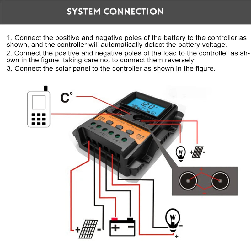 Contrôleur de charge solaire PWM 10A-30A 12V/24V avec écran LCD, USB 5V, Sochi