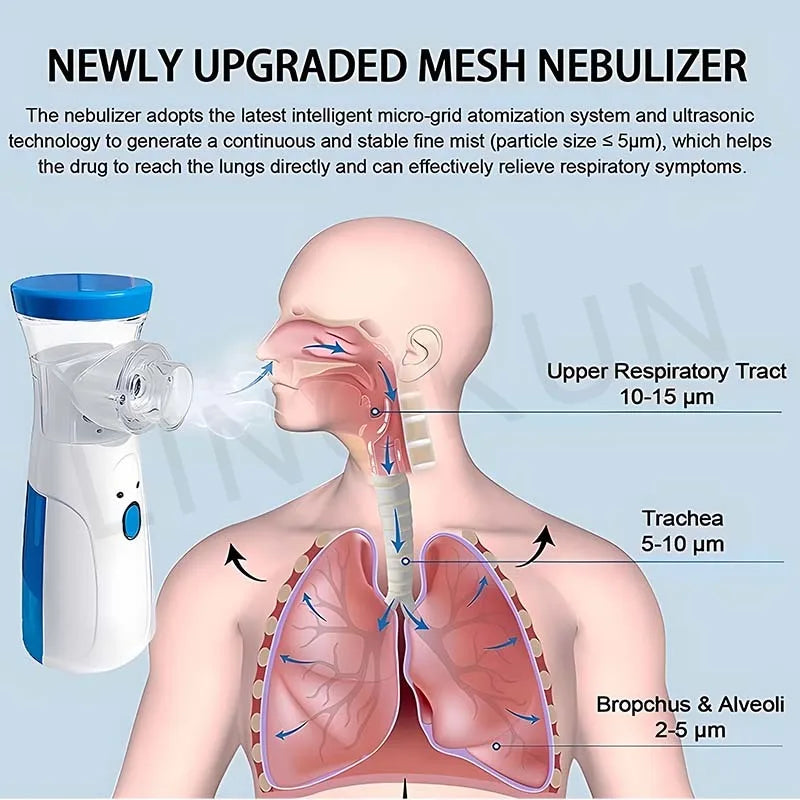 Nébuliseur médical silencieux portable à mailles, mini inhalateur enfant .