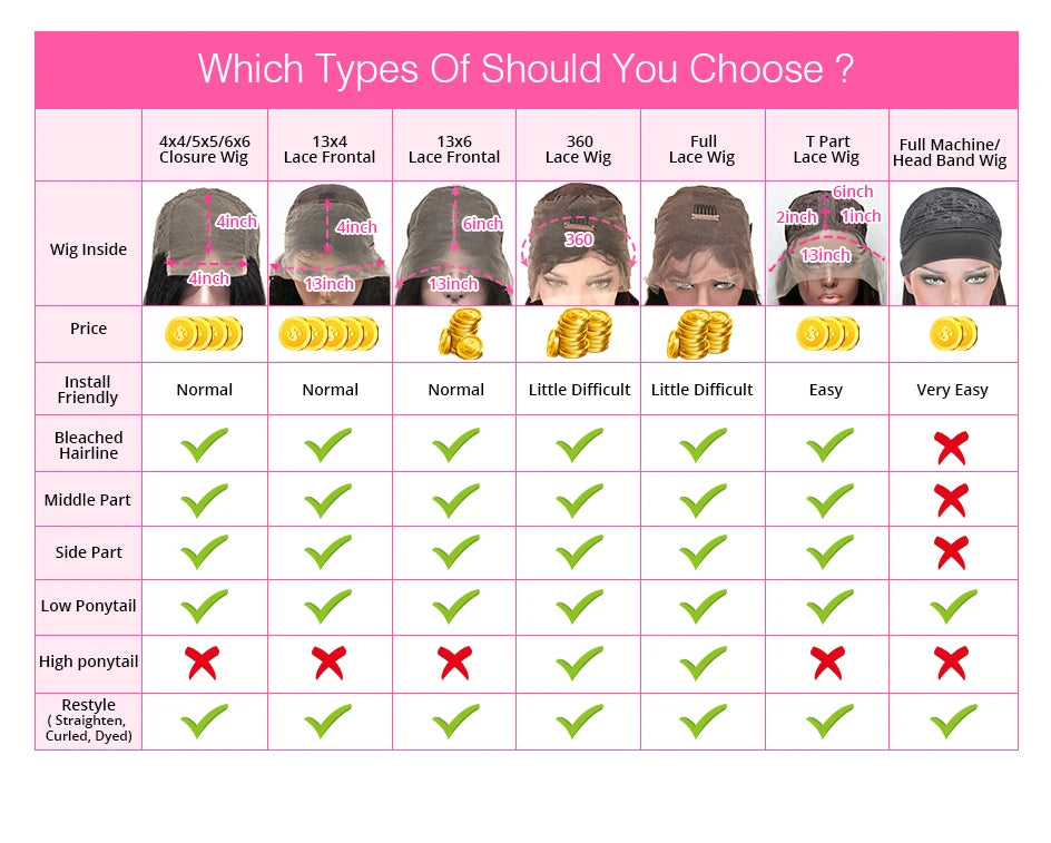 Perruque Dentelle Frontale 5x7 13x4/13x6, Cheveux Humains Remy Crépus Bouclés, Fermeture 4x4, Pré-plumé .