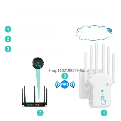 Répéteur WiFi double bande AC1200 5G haute puissance