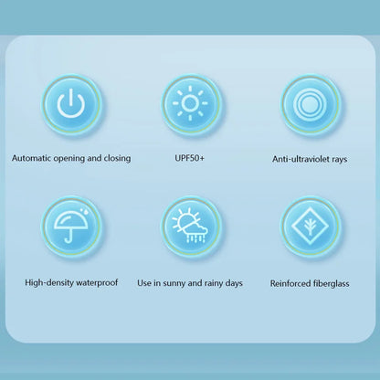 Parapluie Xiaomi Pliant Automatique 24 Arceaux, Double Ossature, SPF 50, Résistant Pluie & Vent .