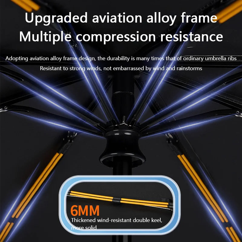 Parapluie Xiaomi Pliant Automatique 24 Arceaux, Double Ossature, SPF 50, Résistant Pluie & Vent .