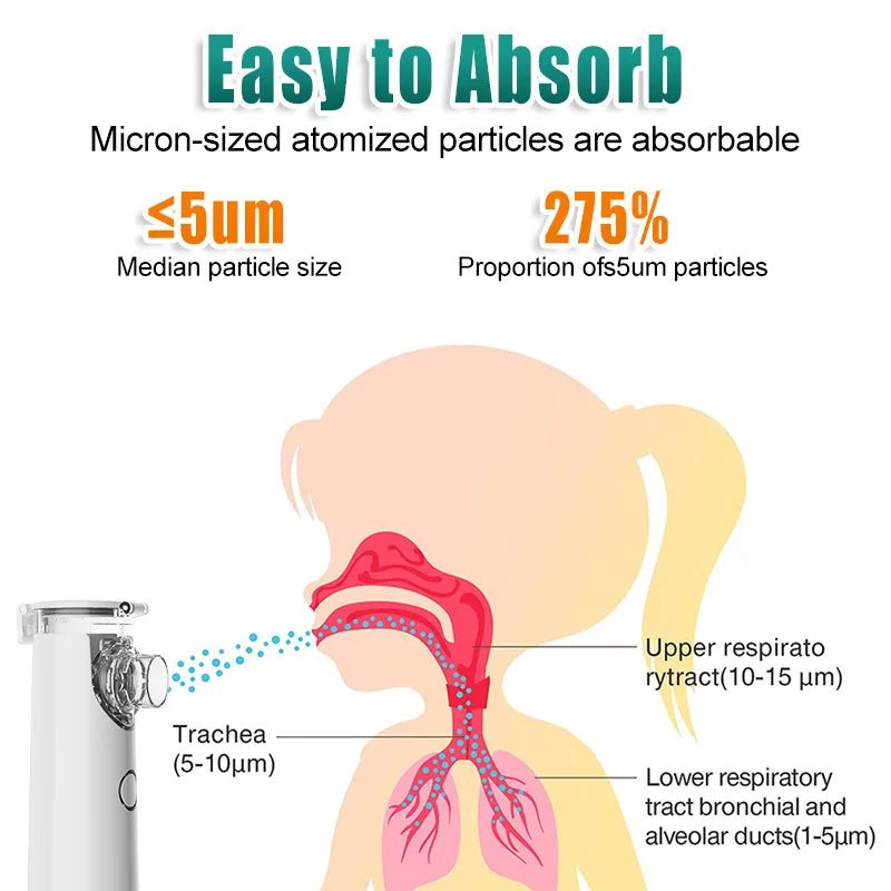 Nébuliseur médical silencieux portable à mailles, mini inhalateur enfant .