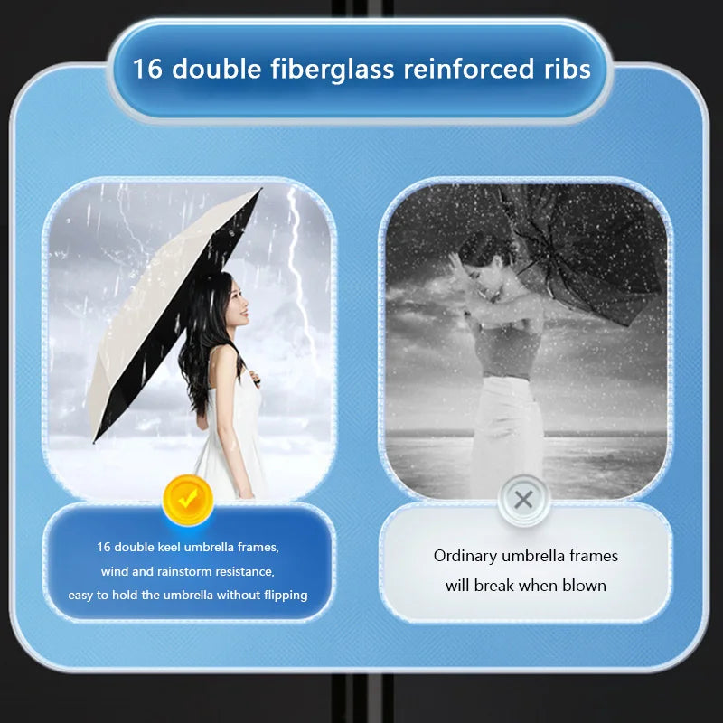 Parapluie Xiaomi Pliant Automatique 24 Arceaux, Double Ossature, SPF 50, Résistant Pluie & Vent .