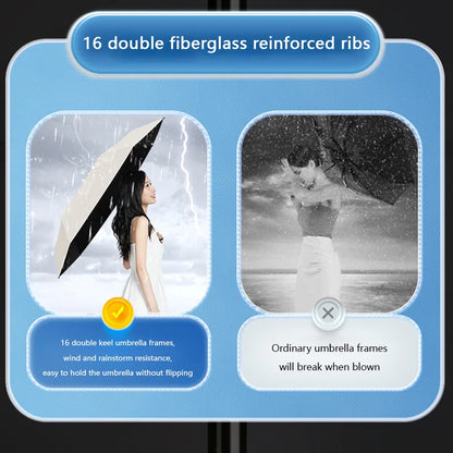 Parapluie Xiaomi Pliant Automatique 24 Arceaux, Double Ossature, SPF 50, Résistant Pluie & Vent .