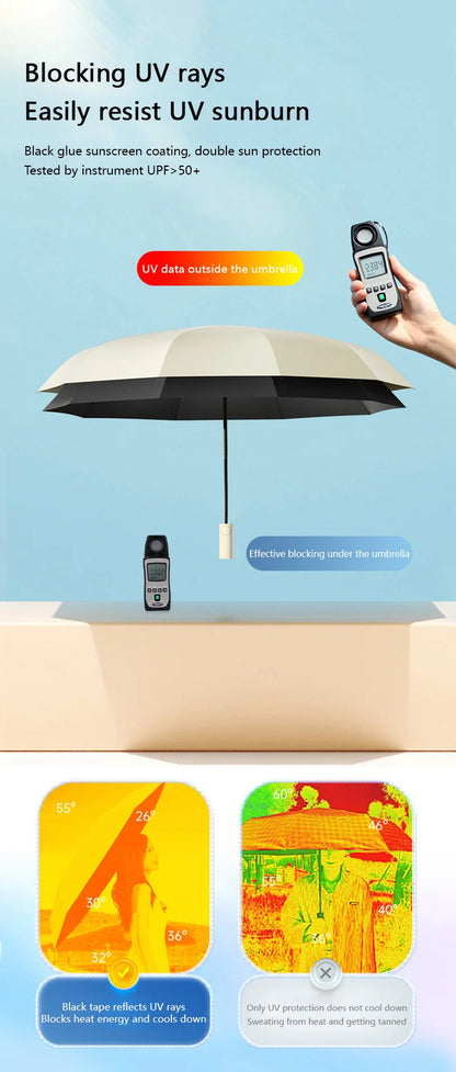 Parapluie Xiaomi Pliant Automatique 24 Arceaux, Double Ossature, SPF 50, Résistant Pluie & Vent .