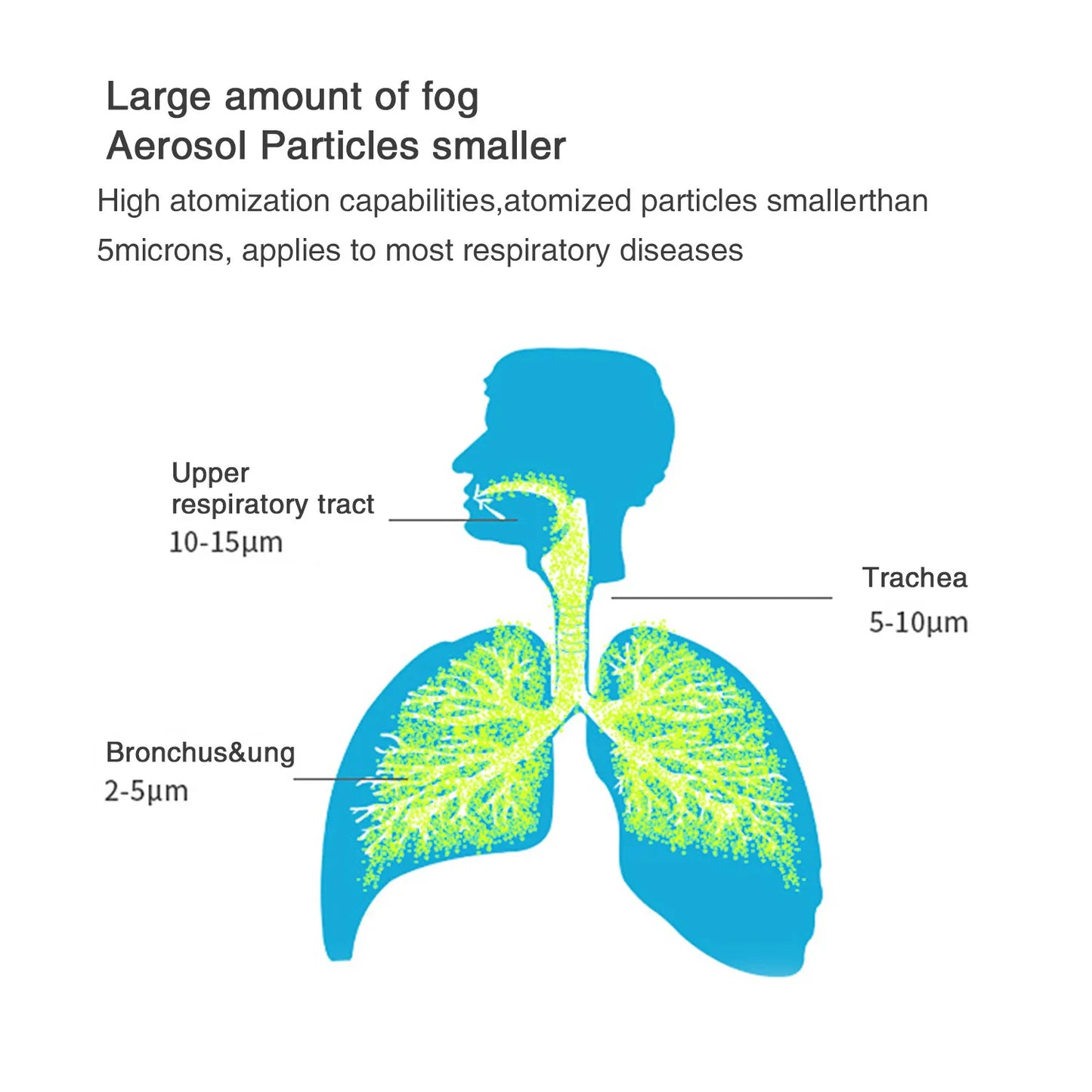 Nébuliseur médical silencieux portable à mailles, mini inhalateur enfant .
